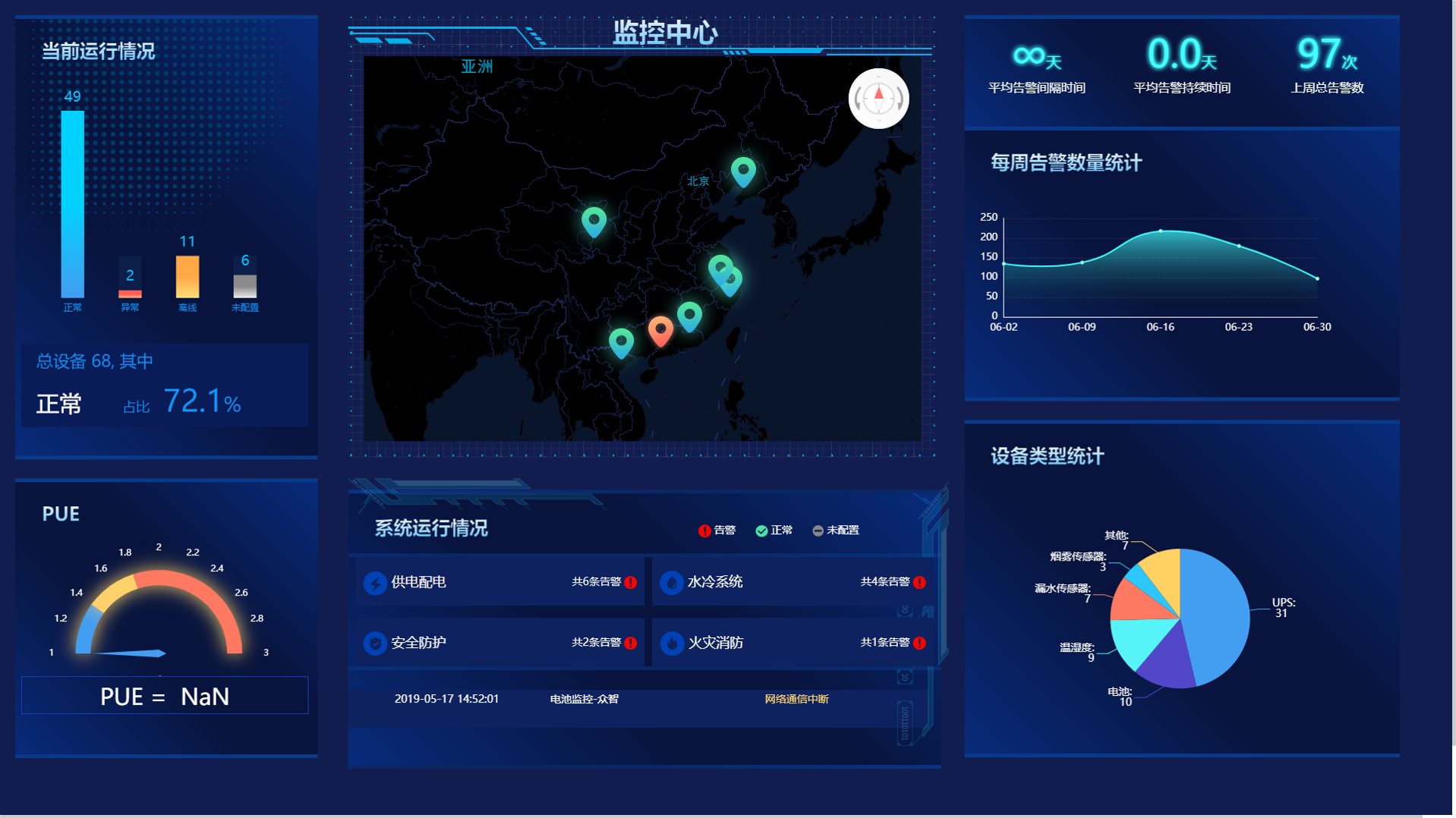 智能云平臺(tái)監(jiān)控